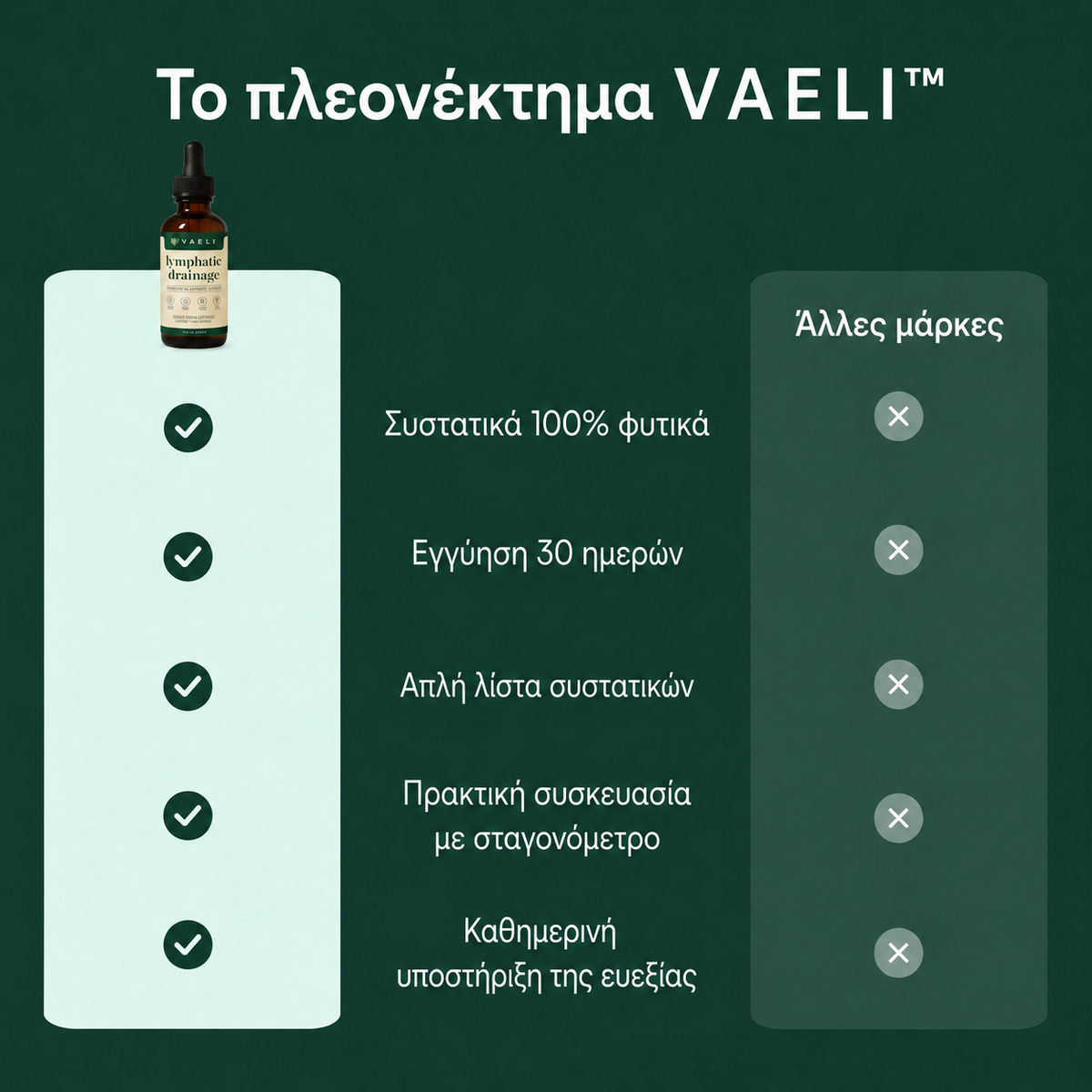 VAELI — Σταγόνες Λεμφικής Παροχέτευσης